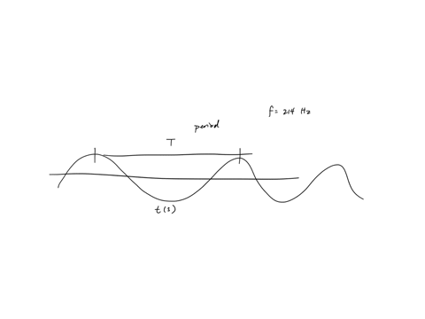 what-is-the-period-of-a-wave-with-a-frequency-of-214-hz