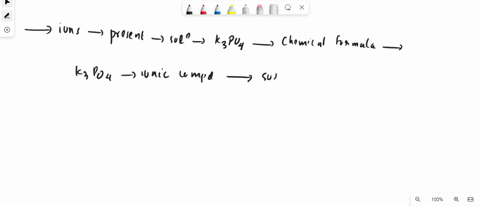 enter the ions present in a solution of k3po4 express your answers as ...