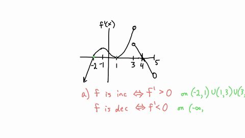 the-graph-of-the-derivative-y-fx-of-the-continuous-function-y-fr-is-shown-below-on-what-intervals-is-the-function-increasing-or-decreasing-at-what-values-of-x-does-have-local-maximum-or-loca-55597