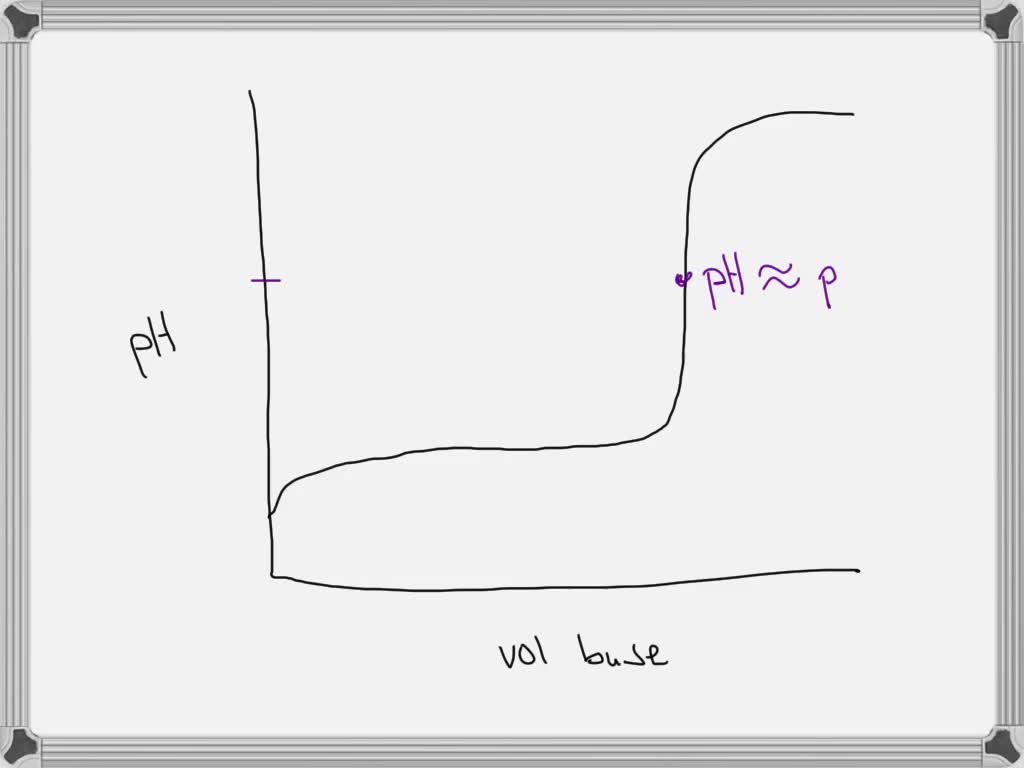 SOLVED When choosing a color indicator for an acid base titration, the