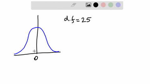 the-t-value-with-a-95-confidence-and-25-degrees-of-freedom-is-_____-group-of-answer-choices-2064-2492-1708-2060-27734