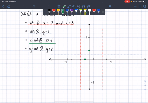 sketch-a-picture-of-the-graph-of-a-rational-function-which-has-the-following-properties-a-vertical-asymptotes-at-y-2-and-y-3-b-a-horizontal-asymptote-at-x-1-c-an-x-intercept-at-x-1-d-a-y-int-93916