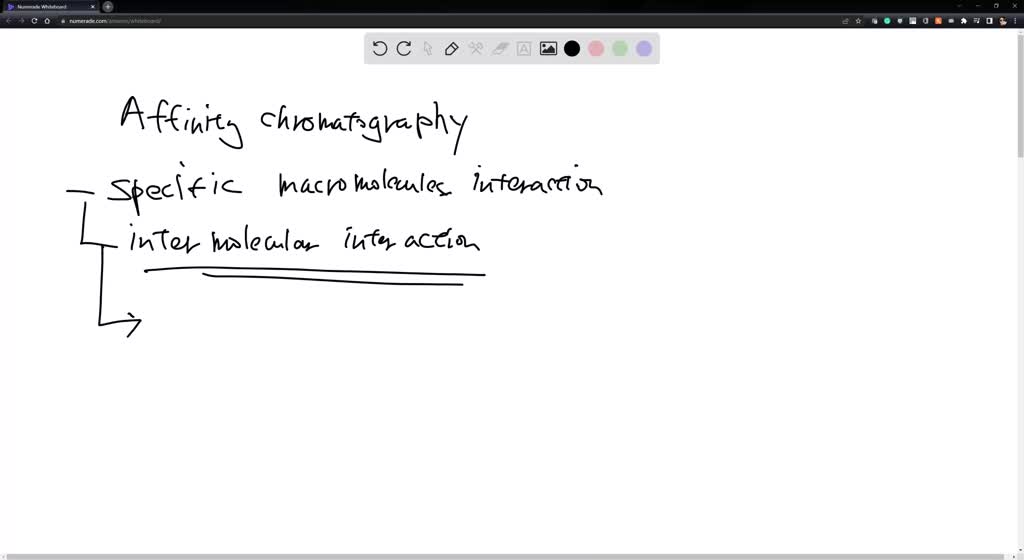 SOLVED Chromatography Basis of separation Characteristics of Column Elution method Elution