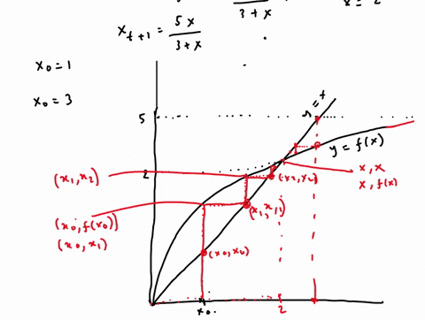question-8-10-points-consider-the-following-difference-equation-axt-xtl-fx-ab-0-bxt-4-points-find-all-of-equilibria-for-the-given-equation-b-6-points-for-a-5b-3-use-the-cobwebbing-method-to-07925