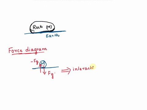 a-large-massive-rock-is-in-contact-with-the-earth-draw-a-force-diagram-for-the-rock-and-the-earth-which-of-the-following-statements-is-true-multiple-choice-the-gravitational-force-on-the-roc-14377