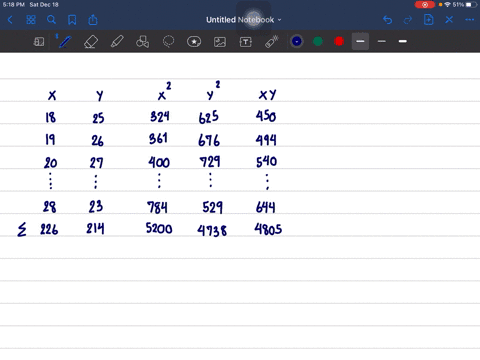 calculate-karl-pearsons-coefficient-of-correlation-from-the-following-data-3-marks-18-19-20-21-23-24-25-26-28-25-26-27-18-16-18-19-25-23-the-number-of-calls-from-motorists-per-day-for-roadsi-75189