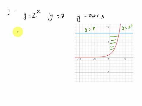 for-each-of-the-following-problems-first-sketch-the-relevant-area-then-write-out-the-definite-integral-that-will-give-its-exact-value-1-the-area-bounded-by-y-2y-8-and-the-y-axis-2-the-area-b-00276