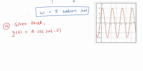 point-the-graph-shows-the-displacement-from-equilibrium-of-a-mass-spring-system-as-function-of-time-after-the-vertically-hanging-system-was-set-in-motion-at-time-0-assume-that-the-units-of-t-04952