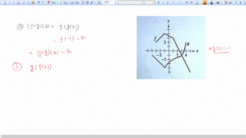 use-the-graphs-of-f-and-9-to-evaluate-each-expression-if-an-answer-is-undefined-enter-undefined-60-93-92-g5-undefined-0-g-3-9-0-a-1-61417