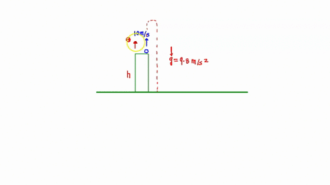 a-body-thrown-vertically-up-from-the-top-of-a-building-with-velocity-of-10ms-it-reaches-the-ground-in-5s-find-the-height-of-the-building-and-the-velocity-with-which-the-body-reaches-the-grou-08088