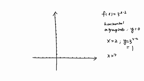 draw-the-graph-of-the-exponential-function-by-plotting-the-horizontal-asymptote-and-two-other-points-then-state-the-domain-and-range-fx3x-2-clear-all-draw-square-domain-square-infty-infty-range-square