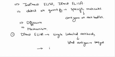 what-are-the-differences-in-how-an-indirect-and-a-direct-elisa-work-how-is-the-testing-process-different-why-do-we-need-2-tests-67617