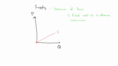 consider-a-demand-curve-of-p30-q-and-a-supply-curve-of-p14-q-what-is-the-firms-total-cost-curve