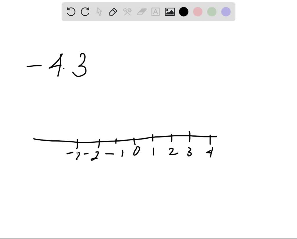SOLVED Draw A Number Line And Represent The Following Rational Numbers 