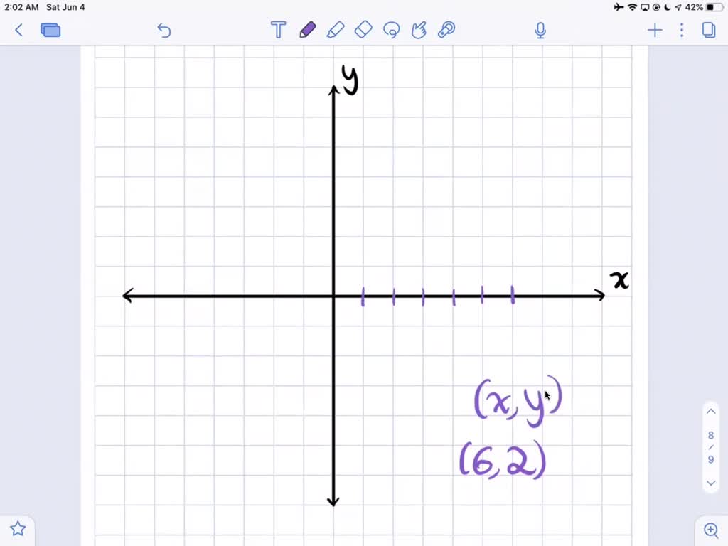 plot (6, 2) on a graph.