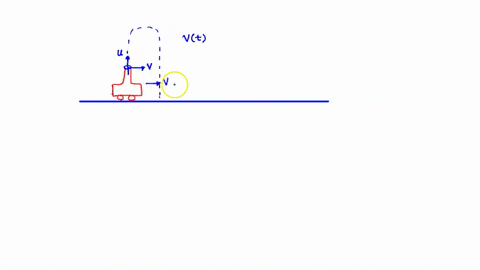 a-cart-that-is-rolling-at-a-constant-velocity-fires-a-ball-straight-up-when-the-ball-comes-back-down-will-it-land-in-front-of-the-launching-tube-behind-or-directly-in-the-tube-explain-will-y-59193
