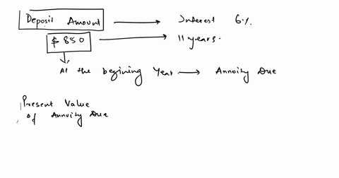use-the-appropriate-formula-to-find-how-much-you-should-deposit-now-at-6-interest-compounded-annually-to-yield-an-annuity-payment-of-850-at-the-beginning-of-each-year-for-11-years-670384-710-04781