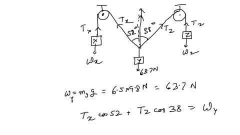 a-3-points-draw-the-free-body-diagrams-of-blocks-x-y-and-zb-6-points-write-down-newtons-2nd-law-along-the-x-and-y-directions-for-all-blocksc-2-points-what-is-the-magnitude-of-d-2-points-what-is-the-ma