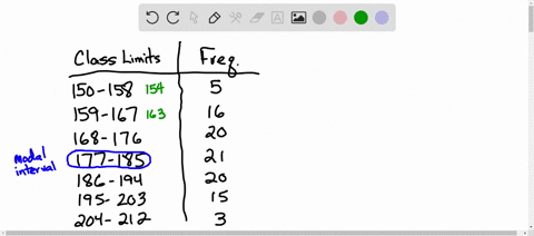 this-frequency-distribution-represents-the-commission-earned-in-dollars-by-100-salespeople-employed-at-several-branches-of-a-large-chain-store-find-the-mean-and-modal-class-for-the-data-class-limits-2