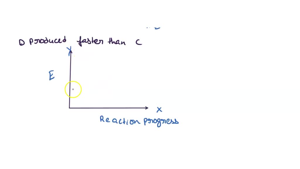 solved-suppose-a-pair-of-chemical-compounds-a-and-b-can-react-in-two