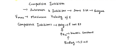 dasatinib-and-gleevac-are-competitive-inhibitors-of-the-bcr-abl-fusion-protein-which-variables-used-to-describe-enzyme-activity-will-remain-the-same-in-the-presence-and-absence-of-a-gleevac-68467