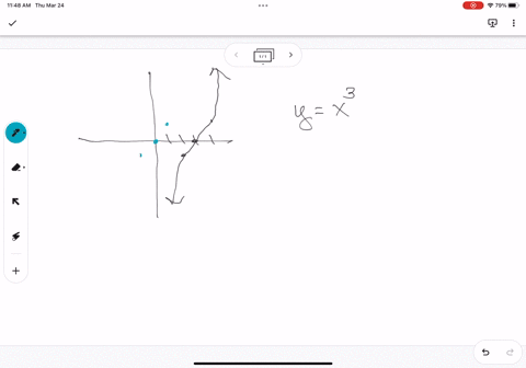 consider-the-following-graph-identify-the-parent-function-identify-the-transformation-represented-by-the-graph-select-all-that-apply-horizontal-shift-of-3-units-to-the-right-vertical-shift-o-67625