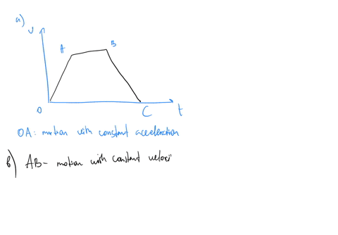 study-the-speed-time-graph-of-a-body-shown-in-above-figure-and-answer-the-following-awhat-type-of-motion-is-represented-by-oa-bwhat-type-of-motion-is-represented-by-ab-cwhat-type-of-motion-i-89206