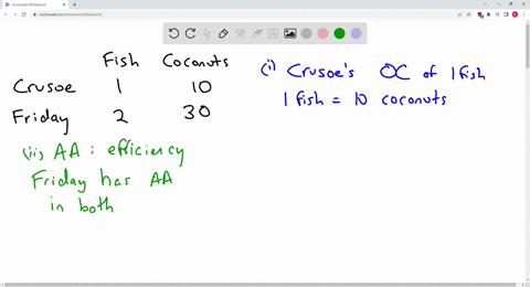 robinson-crusoe-can-gather-10-coconuts-or-catch-1-fish-per-hour-hs-friend-friday-can-gather-30-coconuts-or-catch-2-fish-per-hour-what-is-quickquiz-crusoes-opportunity-cost-of-catching-1-fish-82998