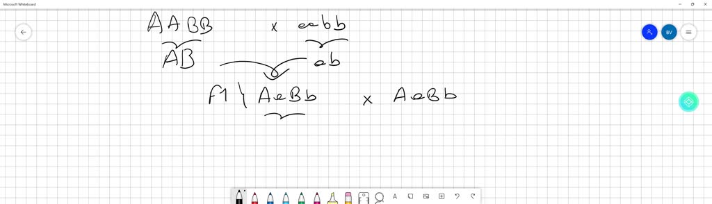 SOLVED: Suppose That The "fabulous" Phenotype Is Controlled By Two ...