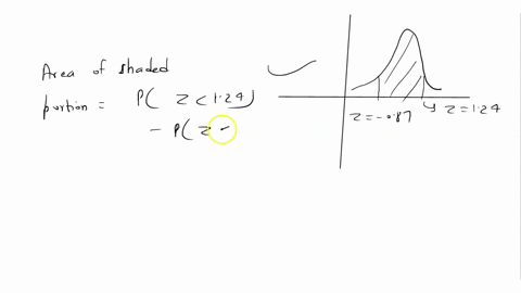 find-the-area-of-the-shaded-region-the-graph-depicts-the-standard-normal-distribution-of-bone-density-scores-with-mean-0-and-standard-deviation-1-the-area-of-the-shaded-region-is-square-round-to-fou-4