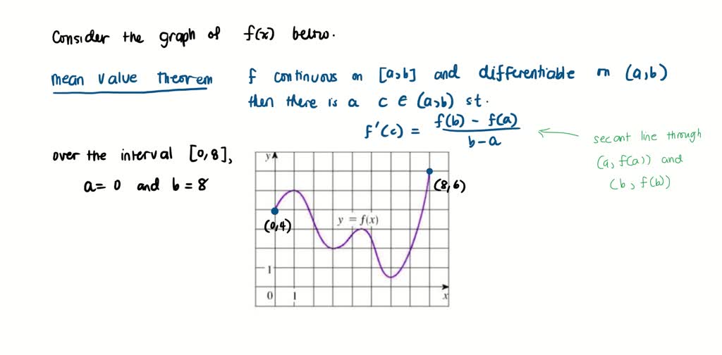 Solved Use The Graph Of F To Estimate The Values Of C That Satisfy The