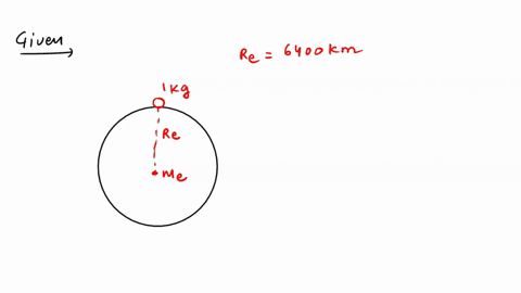 a-body-of-mass-1kg-lying-on-the-surface-of-earth-calculate-the-gravitational-force-on-it-given-mass-of-earth-is-6-x-1024-kg-and-radius-of-earth-is-6400km