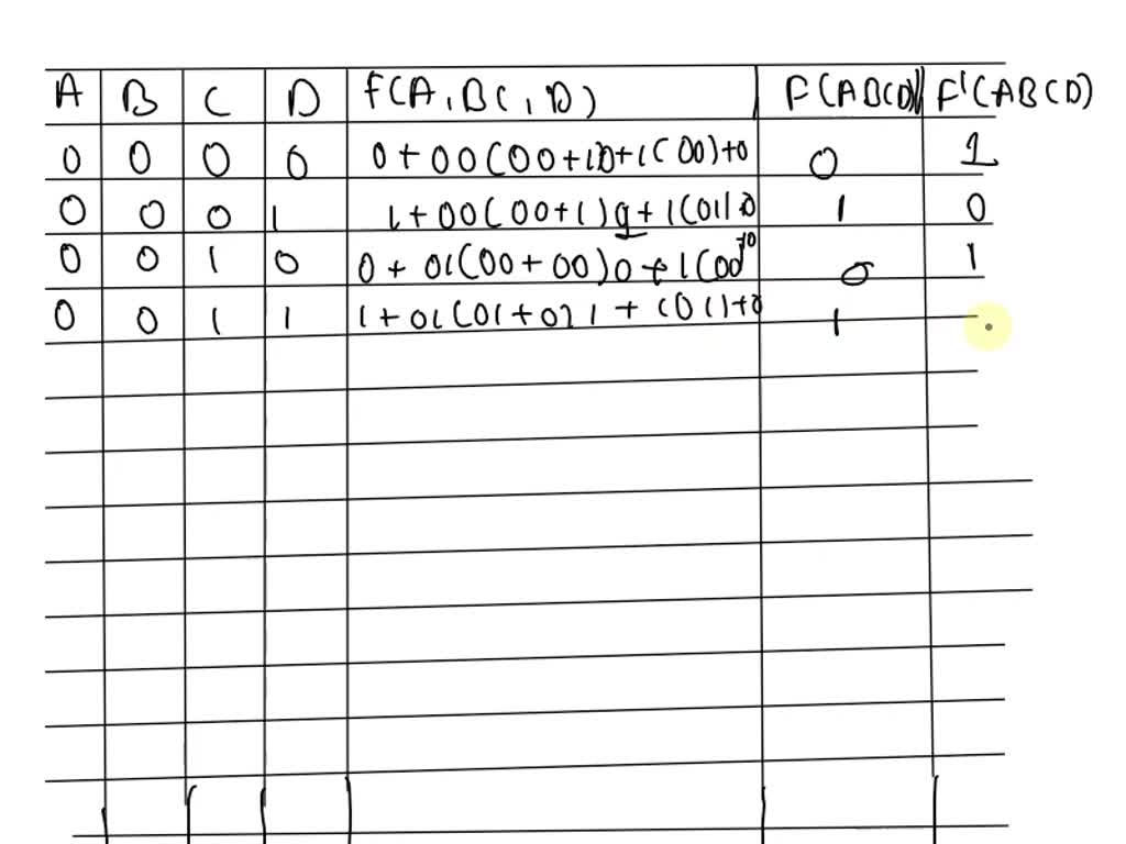 VIDEO solution: Using the truth table provided: a. Write the Boolean ...