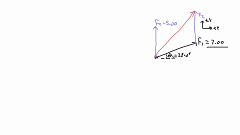 a-force-f1-of-magnitude-700-units-acts-on-an-object-at-the-origin-in-a-direction-280-above-the-positive-x-axis-a-second-force-f2-of-magnitude-500-units-acts-on-the-object-in-the-direction-of-92005