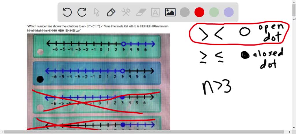 which number line shows the solution to n 3