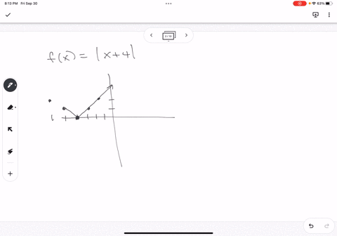 fx-x-4-determine-the-intervals-for-which-fx-0-enter-your-answer-using-interval-notation-enter-empty-or-for-the-empty-set-03275