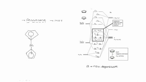 explain-using-molecular-orbital-theory-why-ferrocene-is-unexpectedly-stable-85467