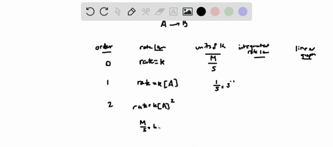 in-order-to-determine-the-order-of-reaction-graphically-we-graph-different-quantities-on-the-axes-one-of-the-graphs-you-draw-will-show-a-linear-line-which-tells-us-the-order-of-reaction-if-w-96507