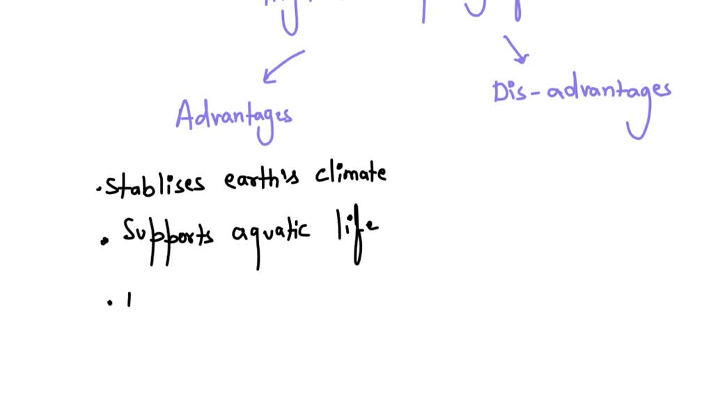 solved-what-are-the-disadvantages-and-advantages-of-high-specific-heat