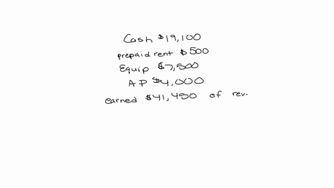 question-26-1-point-at-the-end-of-the-first-month-of-operations-for-jacksons-catering-service-the-business-had-the-following-accounts-cash-19100-prepaid-rent-500-equipment-7500-and-accounts-payable-40