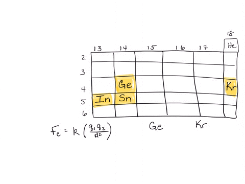 rank-the-following-elements-according-to-their-ionization-energy-element-ionization-energy-tin-choose-one-germanium-lchoose-one-krypton-choose-one-indium-choose-one-18547