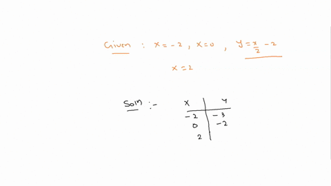 in-the-coordinate-plane-below-plot-the-three-points-corresponding-to-the-values-x2-x0-and-x2-in-the-equation-y12x2-plot-on-graph-58317