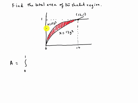 find-the-total-area-of-the-shaded-region-15-x12y3-121-x-12y2-05-12-18-30226