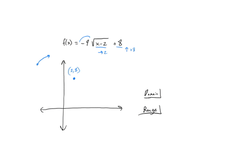consider-the-function-fx-9sqrtx-2-8-what-is-the-domain-and-range