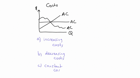 match-the-following-a-increasing-cost-industry-b-decreasing-cost-industry-c-constant-cost-industry-curve-l-positively-sloped-long-run-supply-2-negatively-sloped-long-run-supply-3-horizontal-98747