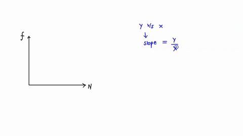 what-is-the-physical-significance-of-the-slope-of-the-graph-of-friction-versus-normal-force-35187