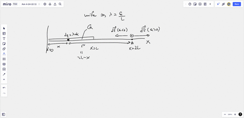 19a-thin-rod-has-a-total-charge-q-uniformly-distributed-over-its-length-as-shown-in-the-figure-below-the-rod-is-positioned-along-the-x-axis-between-x-0-and-x-l-find-the-magnitude-of-the-elec-13935