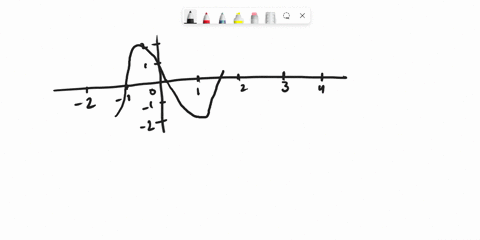 point-the-graph-shows-the-displacement-from-equilibrium-of-a-mass-spring-system-as-a-function-of-time-after-the-vertically-hanging-system-was-set-in-motion-at-time-t-0-assume-that-the-units-76937