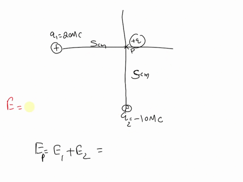 two-point-charges-q-20-ac-and-q2-10-uc-are-located-as-shown-figure-find-the-magnitude-and-direction-of-the-total-electric-field-due-to-these-point-charges-at-the-point-whose-coordinates-are-85526