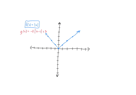 graph-the-basic-absolute-function-on-fx-ixe-the-coordinate-plane-below-describe-the-sequence-of-transformations-from-fx-to-gkx-zkx-13-sketch-the-graph-of-glx-on-the-same-graph-below-50-you-c-23385